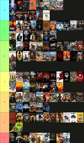 Tier List